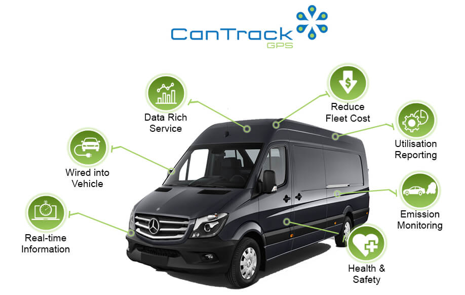 CanTrack_GPS_Block